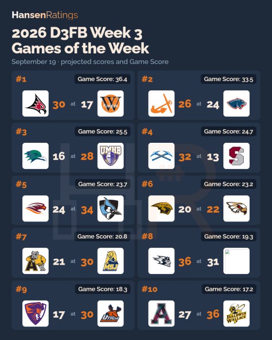 Game Projections, this week