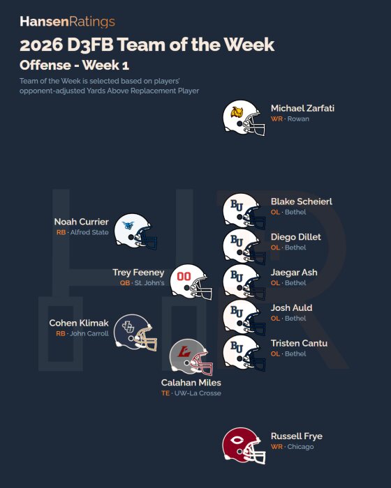 Team of the Week, this week