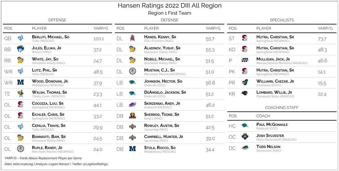 Team graphic 1 of 3