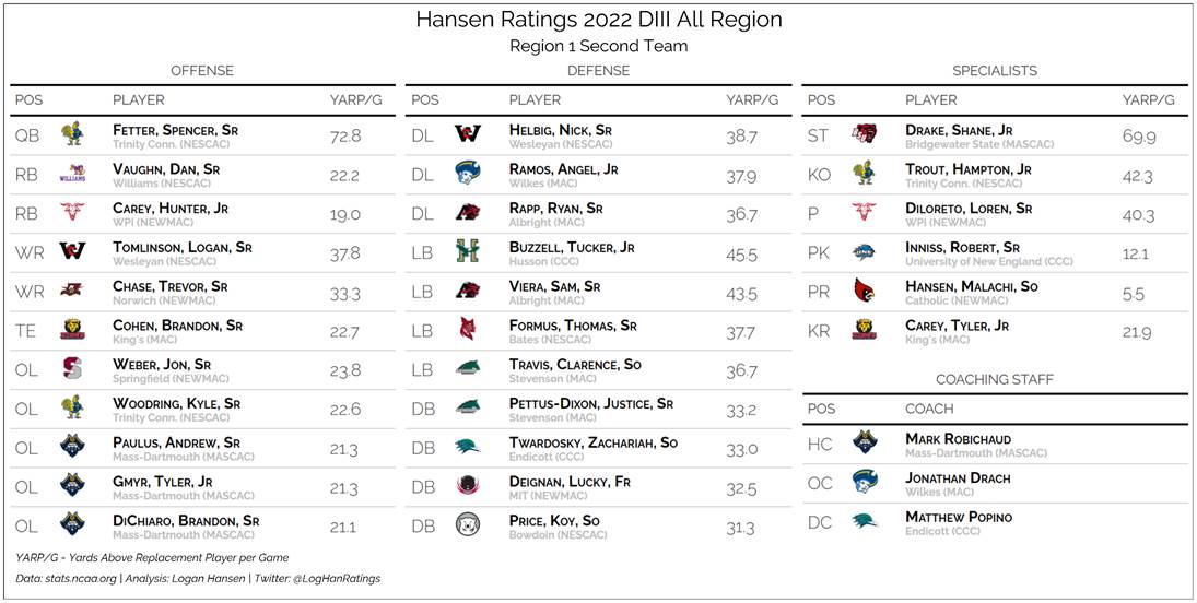 Team graphic 2 of 3