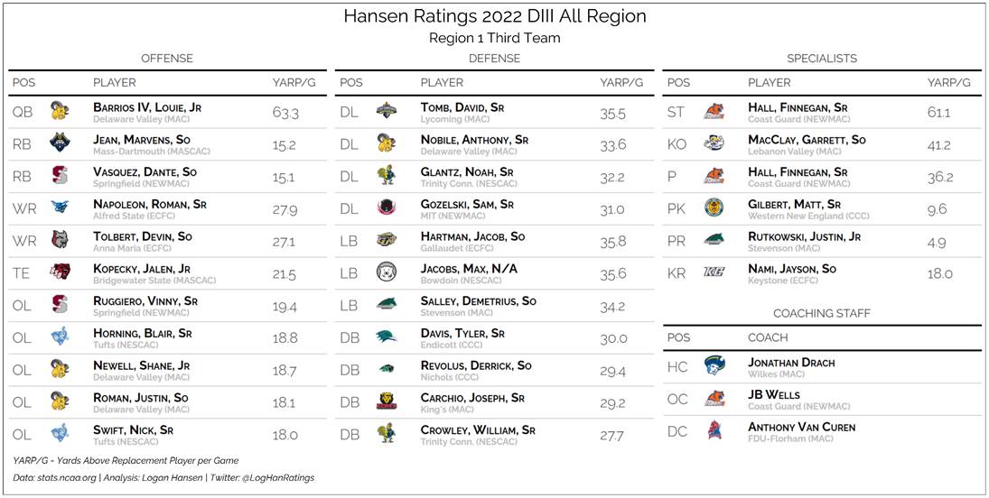 Team graphic 3 of 3