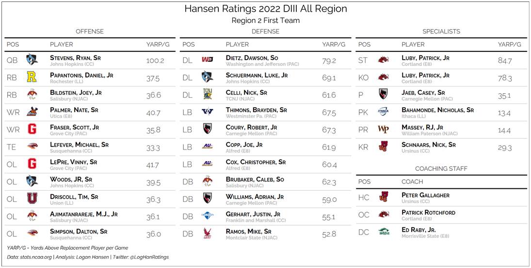 Team graphic 1 of 3