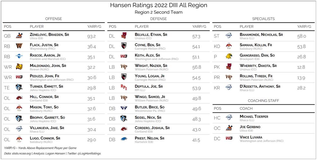 Team graphic 2 of 3