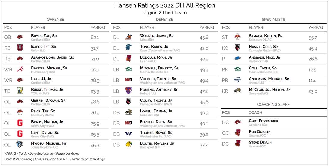 Team graphic 3 of 3