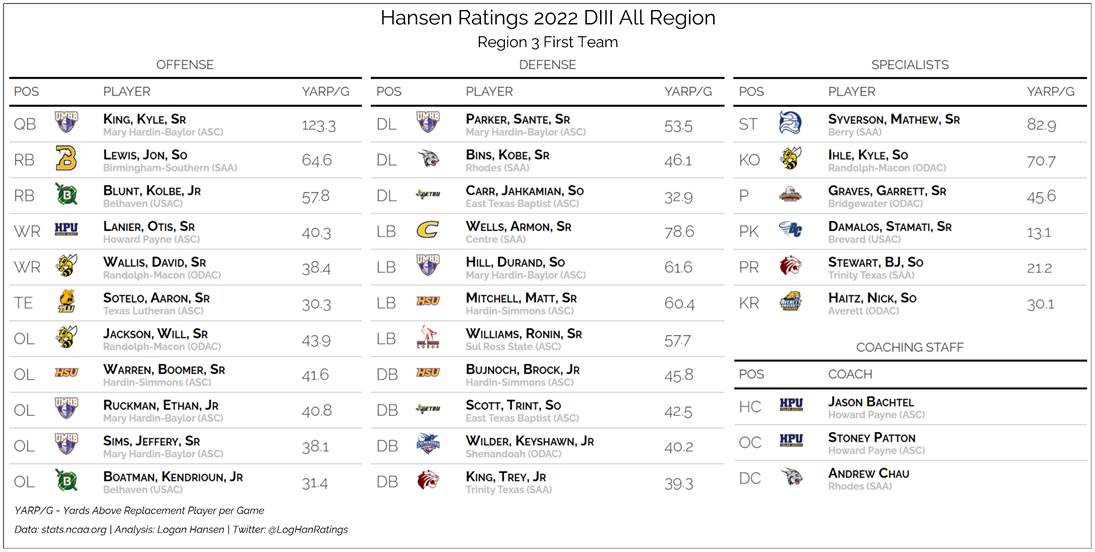 Team graphic 1 of 3