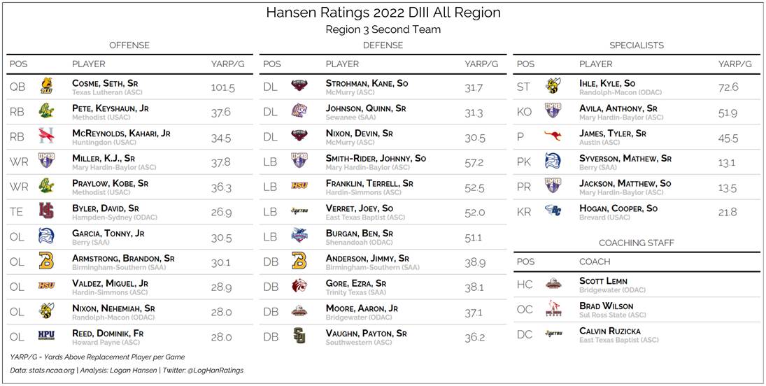 Team graphic 2 of 3