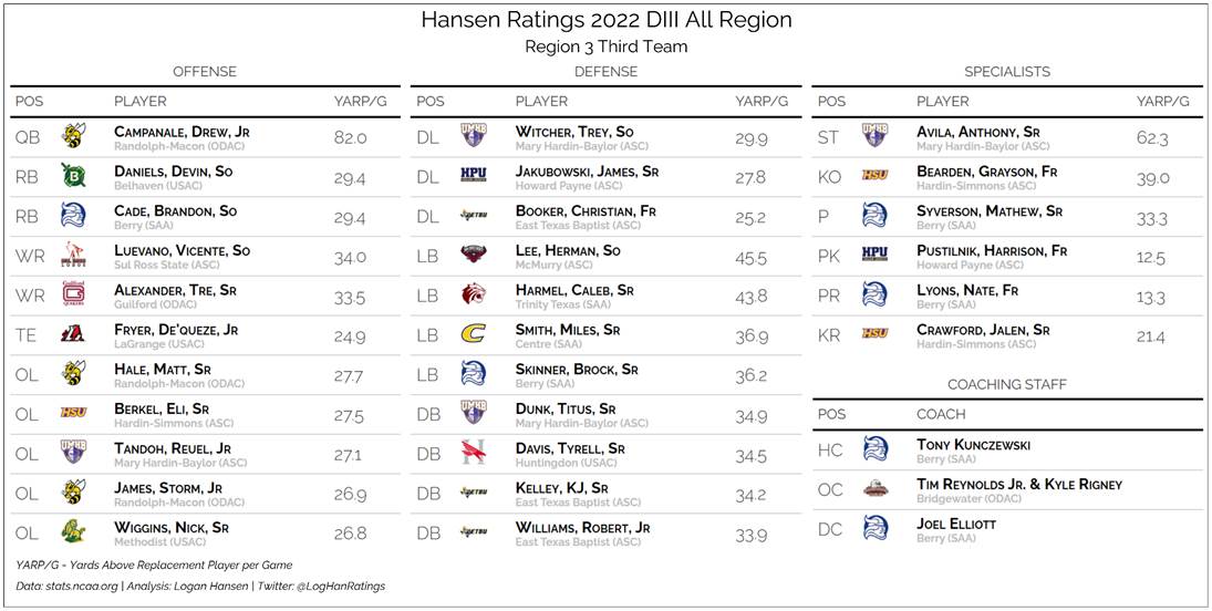 Team graphic 3 of 3