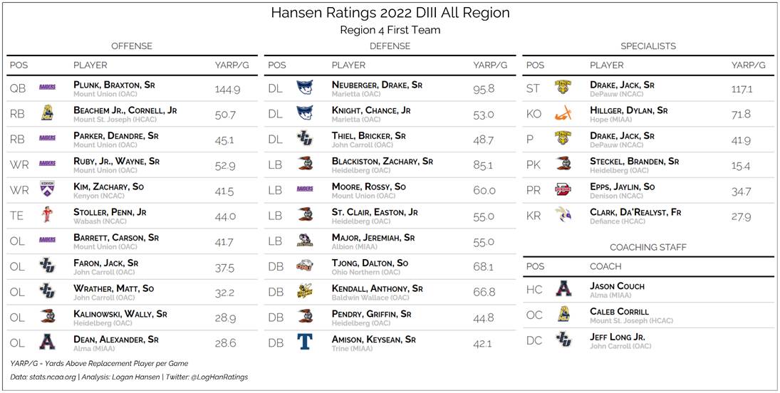 Team graphic 1 of 3