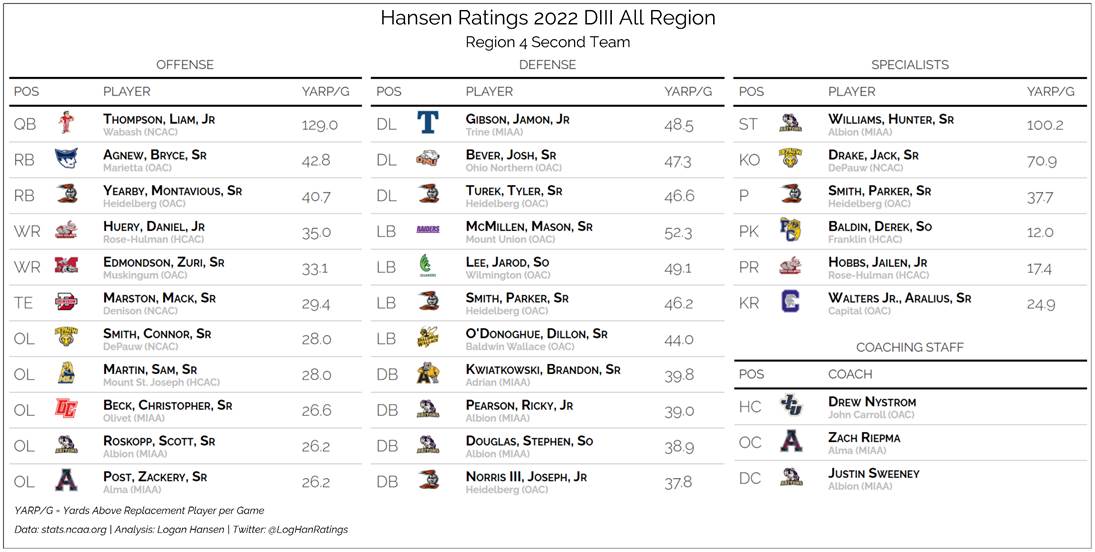 Team graphic 2 of 3