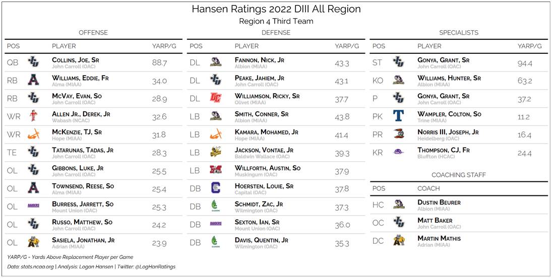 Team graphic 3 of 3