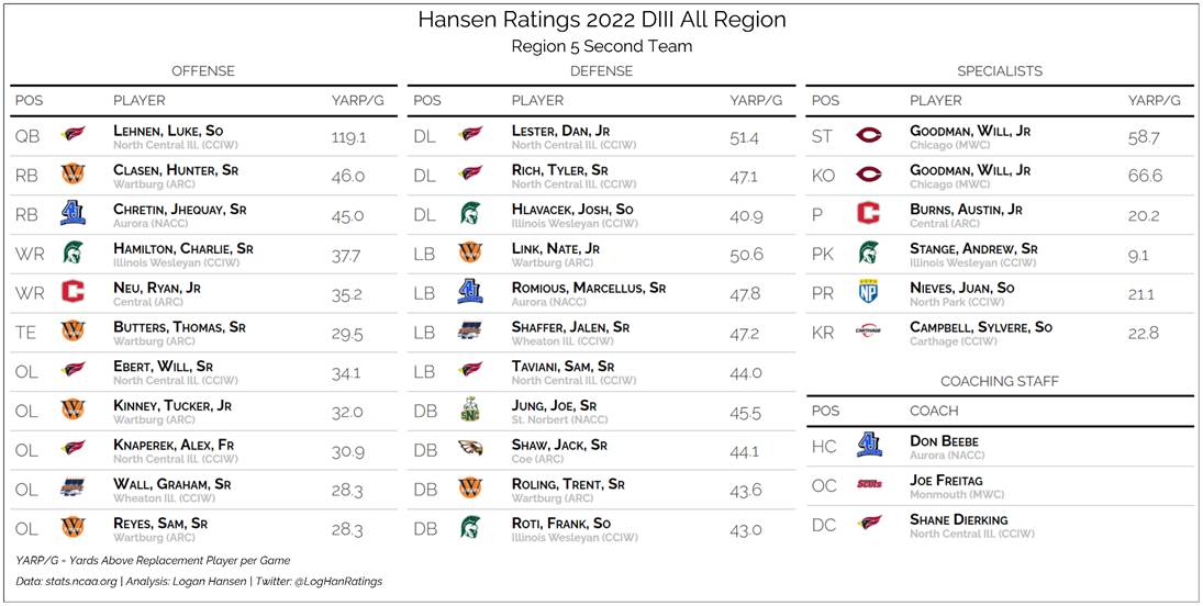 Team graphic 2 of 3