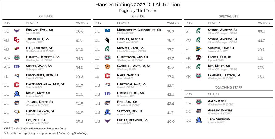 Team graphic 3 of 3
