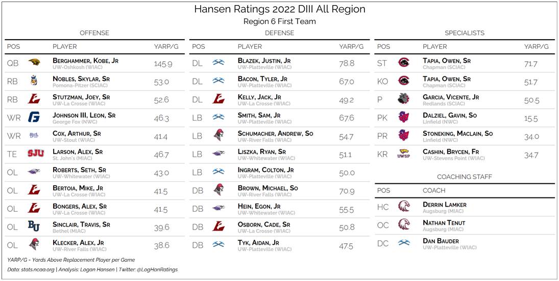 Team graphic 1 of 3