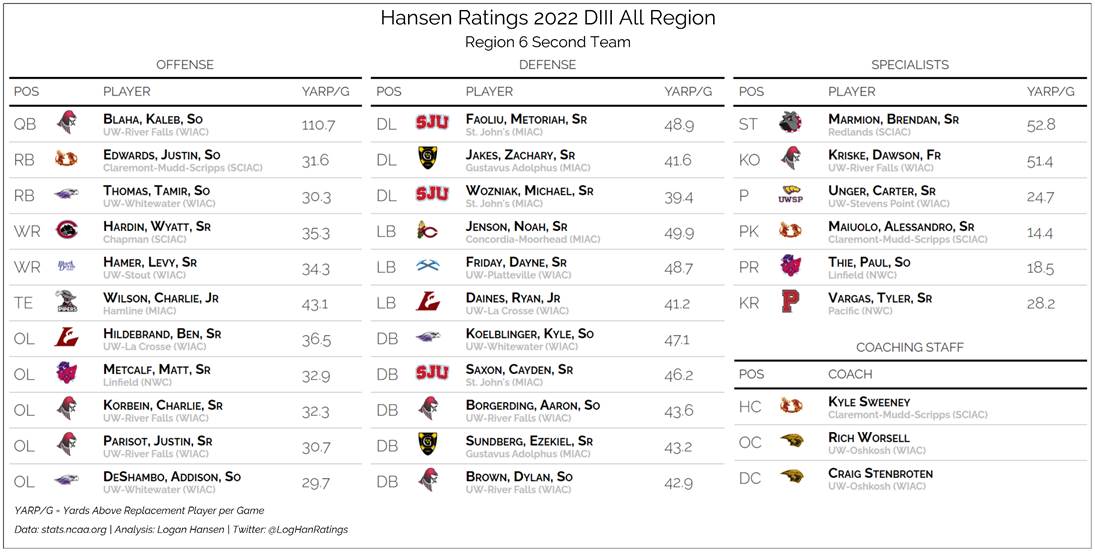 Team graphic 2 of 3