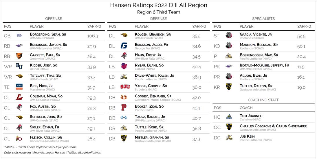 Team graphic 3 of 3