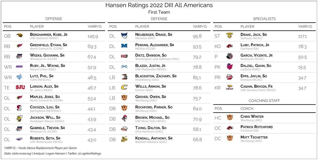Team graphic 1 of 4