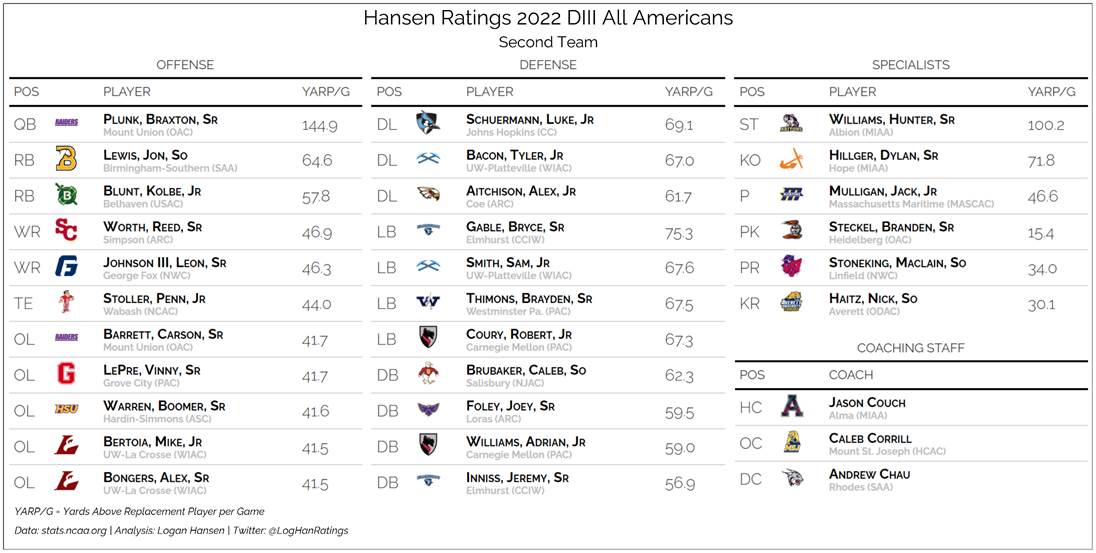 Team graphic 2 of 4