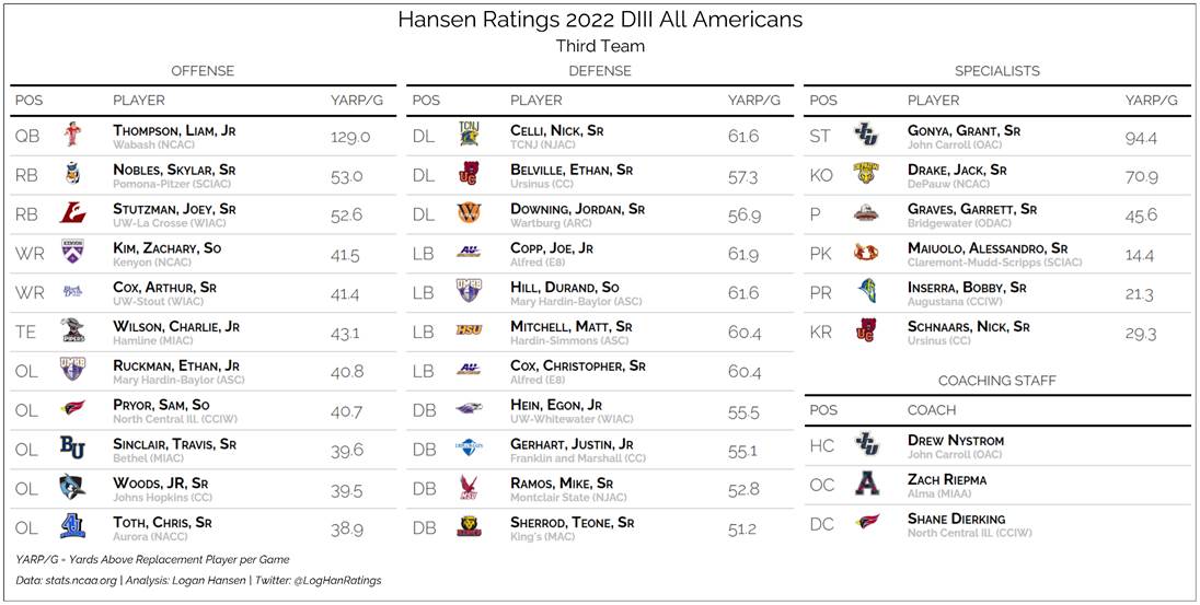 Team graphic 3 of 4