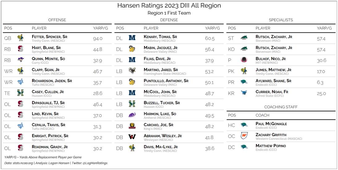 Team graphic 1 of 3