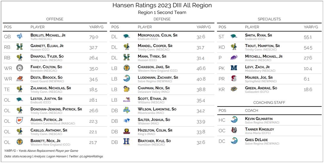 Team graphic 2 of 3
