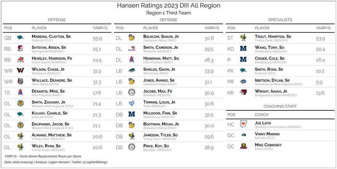 Team graphic 3 of 3