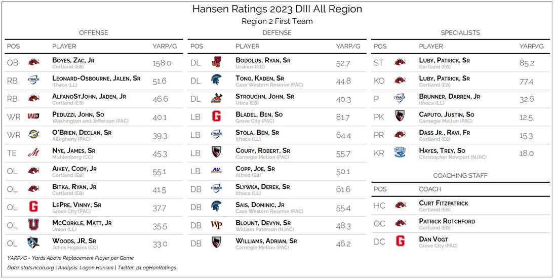 Team graphic 1 of 3