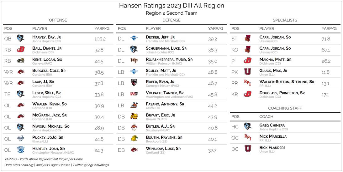 Team graphic 2 of 3