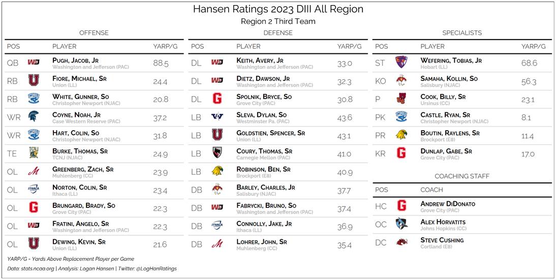 Team graphic 3 of 3