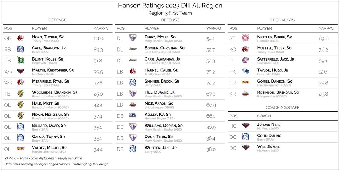 Team graphic 1 of 3
