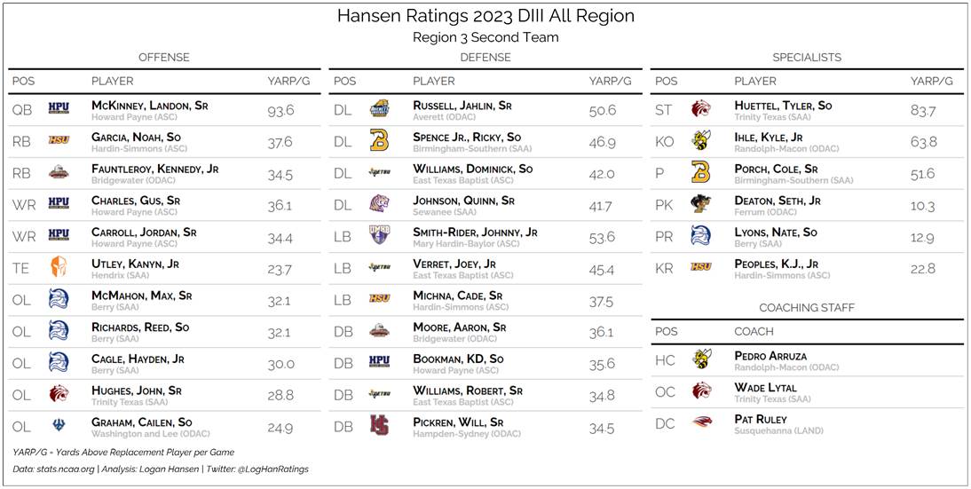 Team graphic 2 of 3