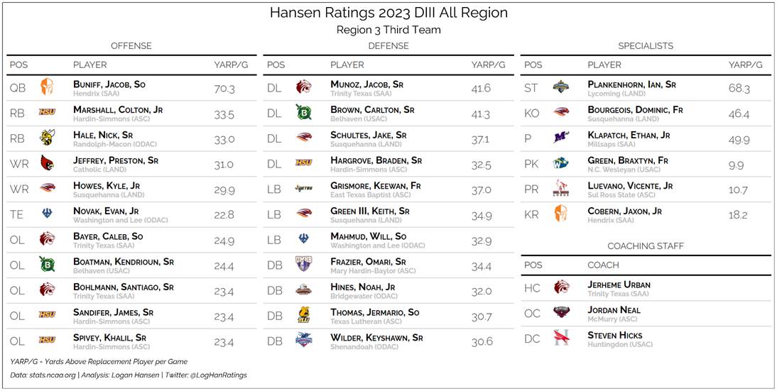 Team graphic 3 of 3