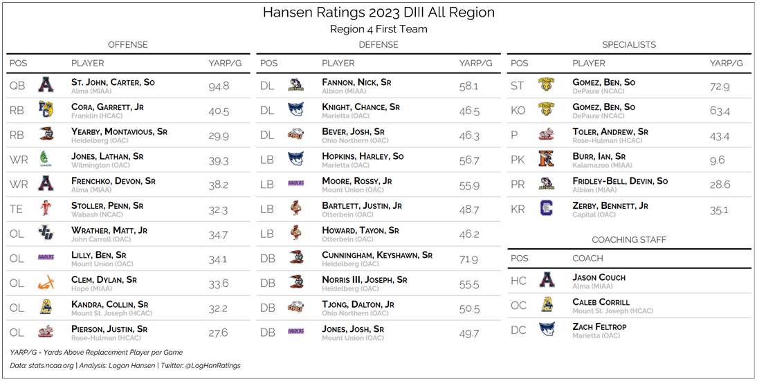 Team graphic 1 of 3