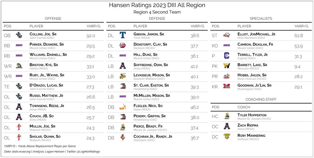 Team graphic 2 of 3
