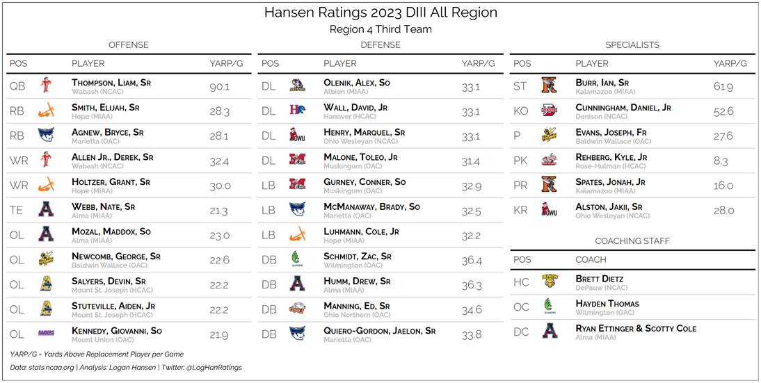 Team graphic 3 of 3