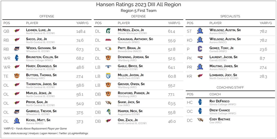 Team graphic 1 of 3