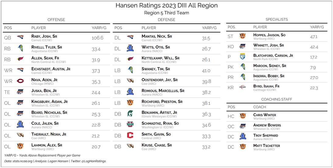 Team graphic 3 of 3