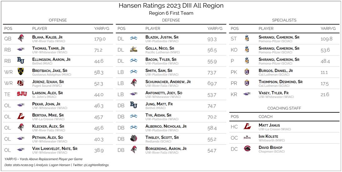 Team graphic 1 of 3