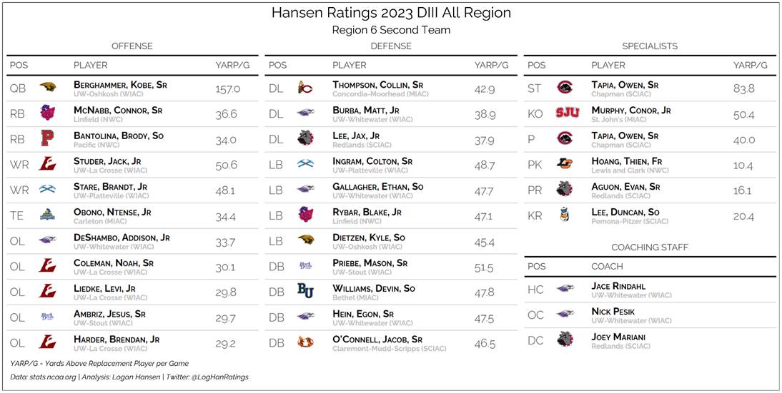 Team graphic 2 of 3