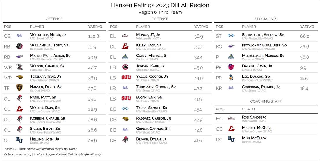Team graphic 3 of 3