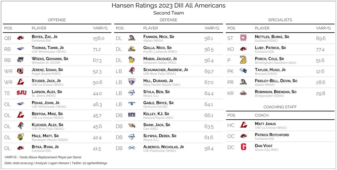 Team graphic 2 of 5