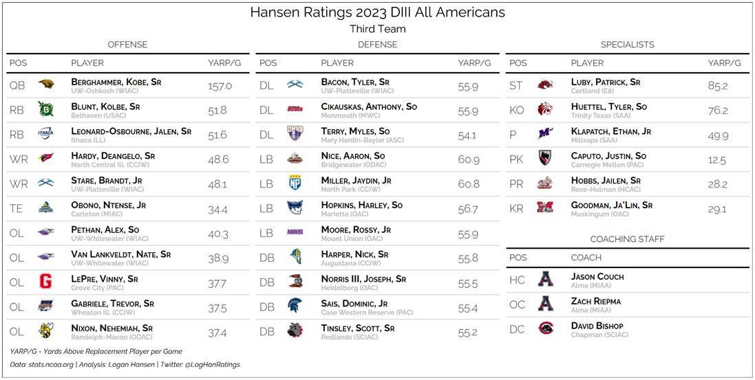 Team graphic 3 of 5
