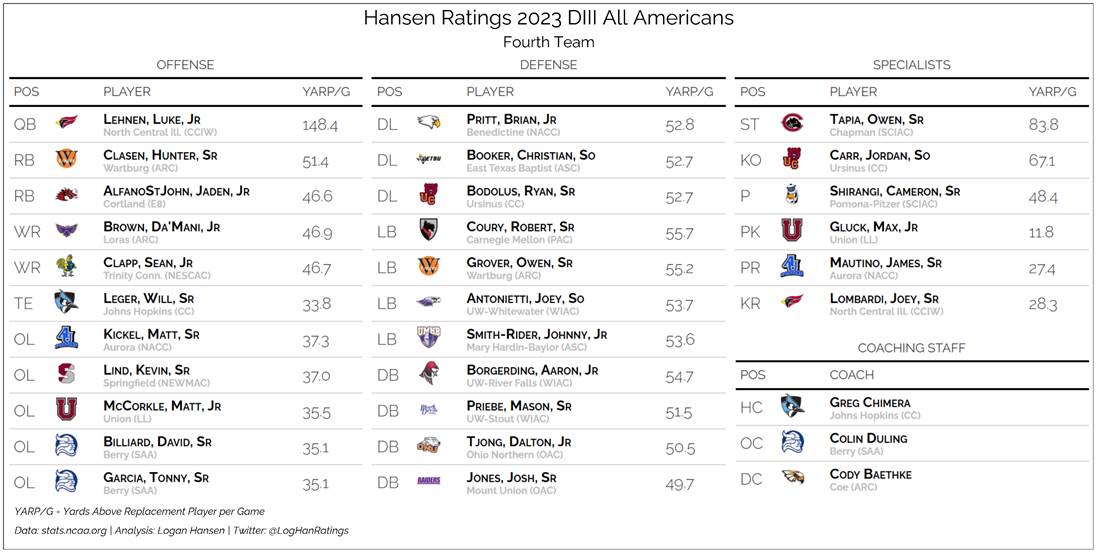 Team graphic 4 of 5