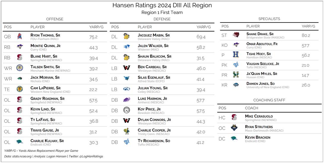 Team graphic 1 of 3