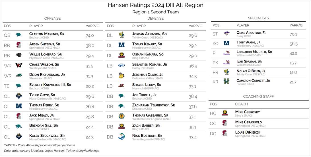Team graphic 2 of 3