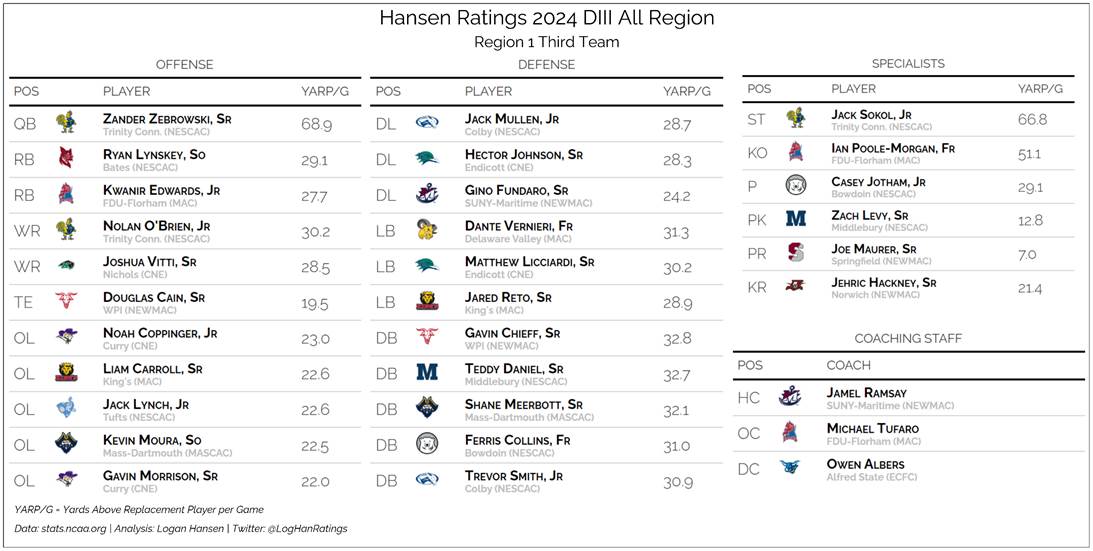 Team graphic 3 of 3
