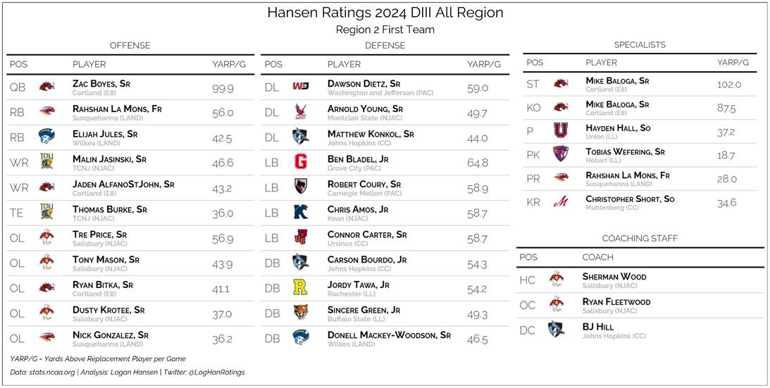 Team graphic 1 of 3