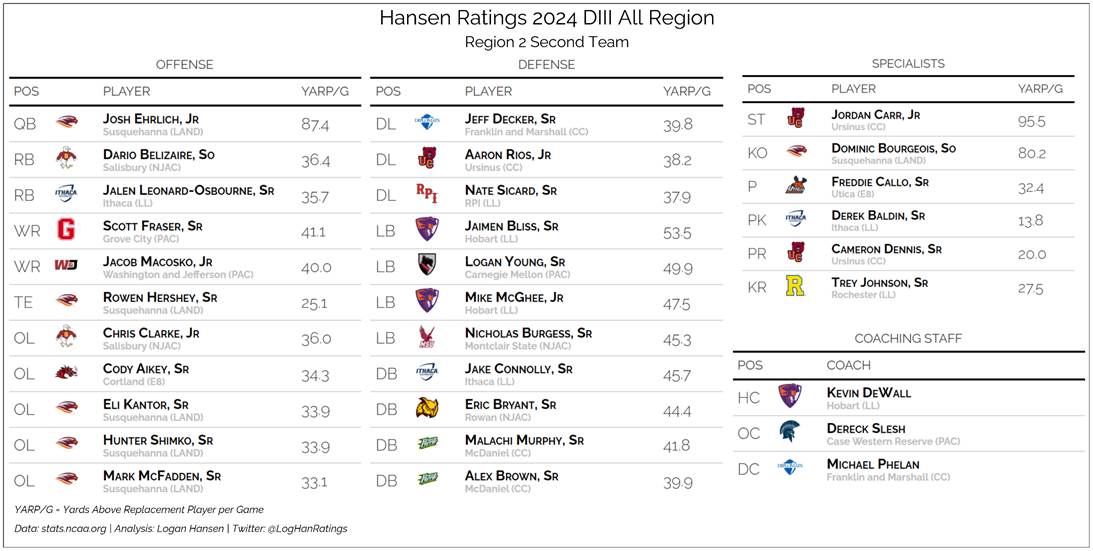 Team graphic 2 of 3