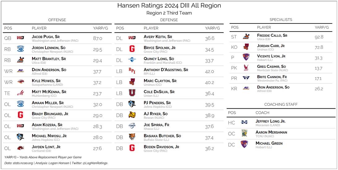 Team graphic 3 of 3