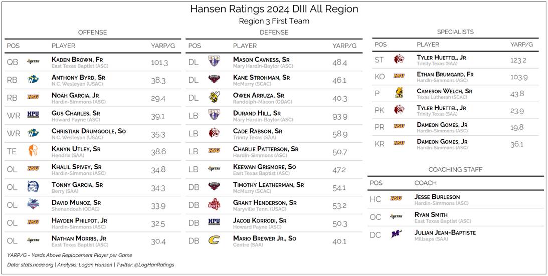 Team graphic 1 of 3