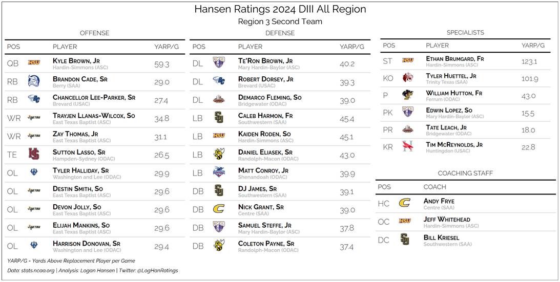 Team graphic 2 of 3